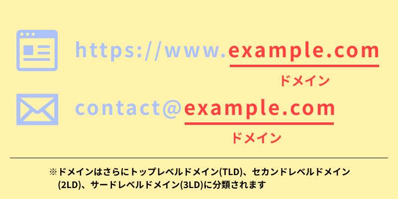 ドメインとは何か？