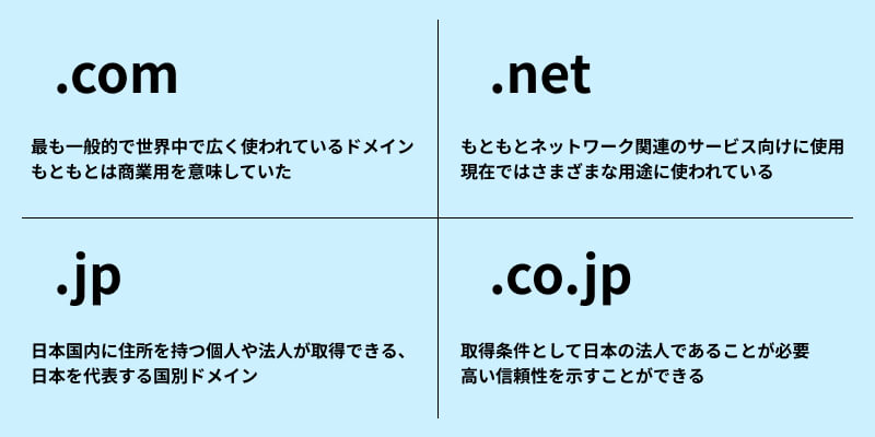 主なドメインの種類と特徴とは